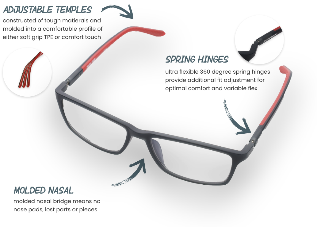 A diagram showing the features of the performance collection